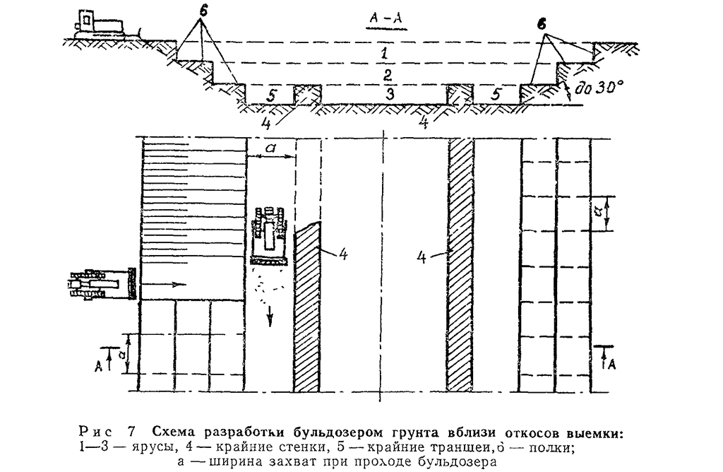 Откосы