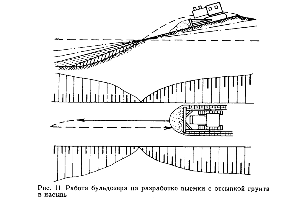 Отсыпка насыпи