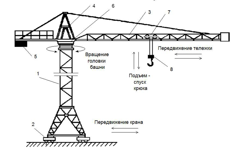 Схема башенного крана