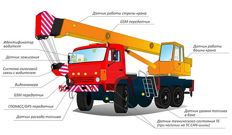 Система безопасности автокрана КС-3577