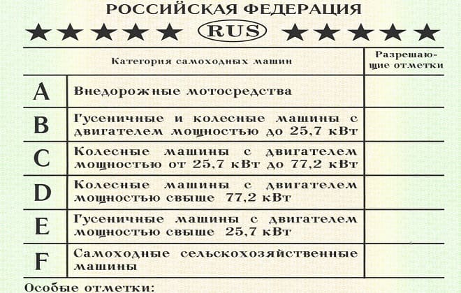 трактор какая категория прав