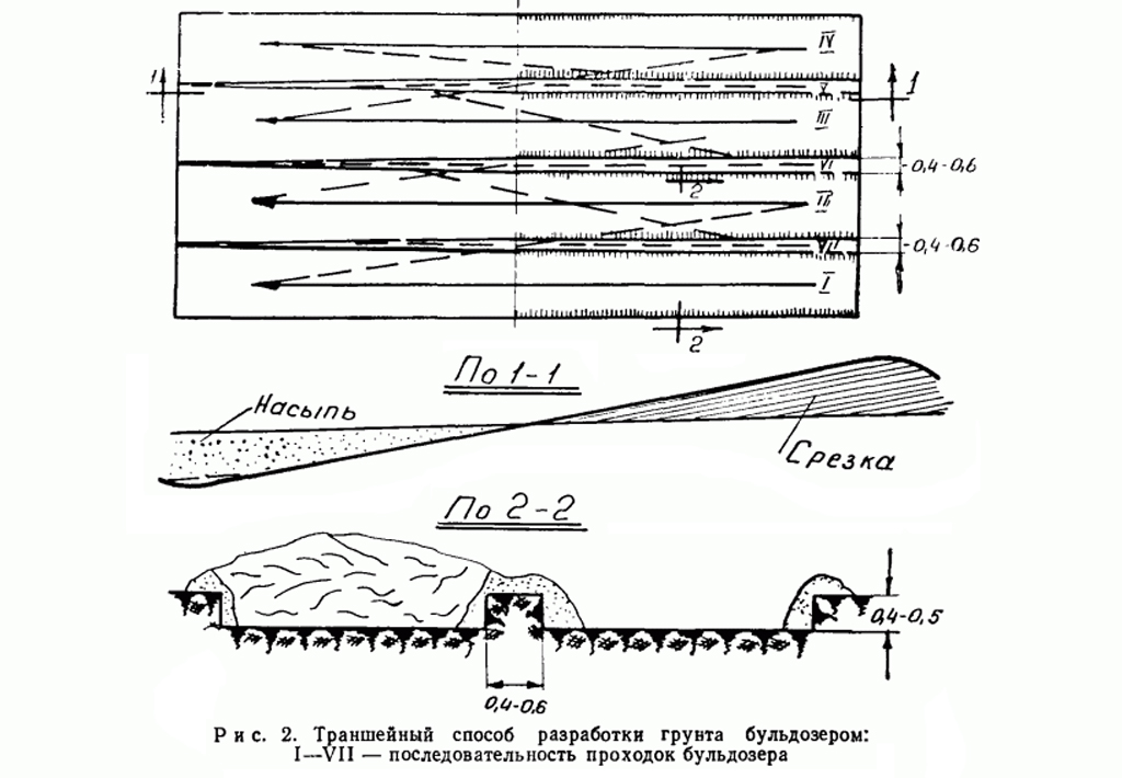 Траншейный способ