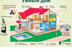 умный дом